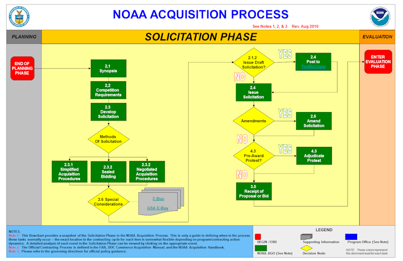 Solicitation Image Map